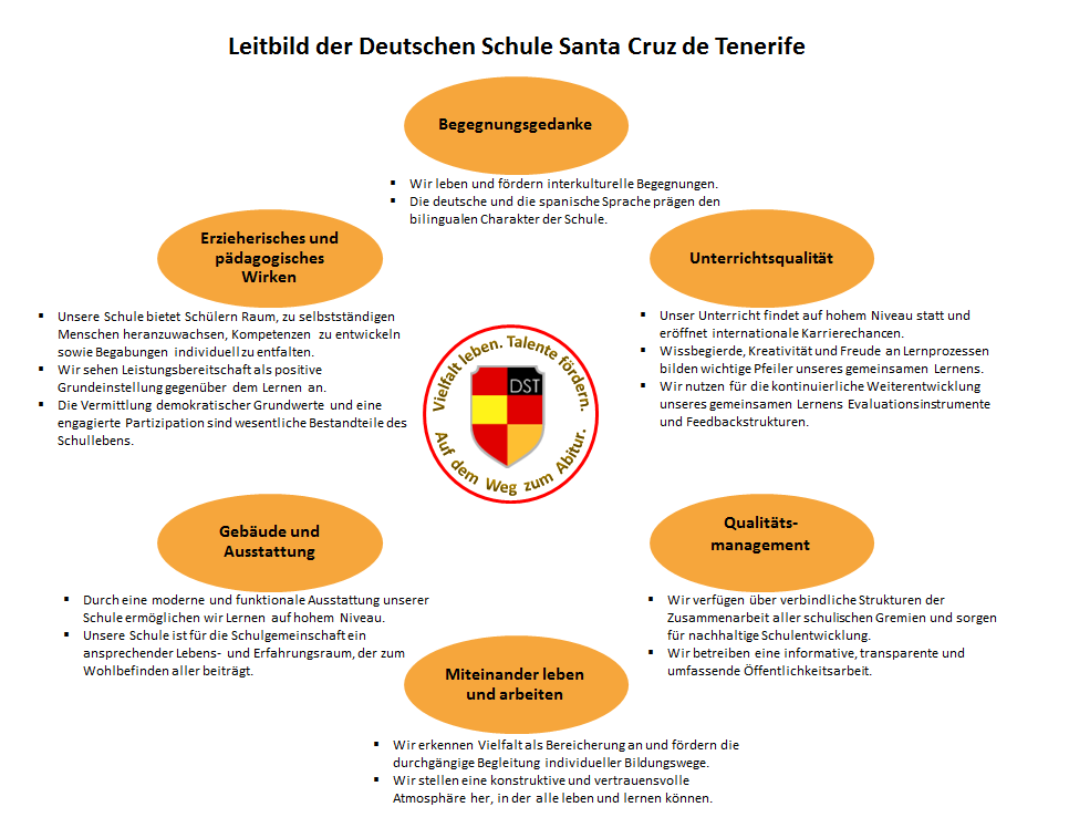 Leitbild-dt